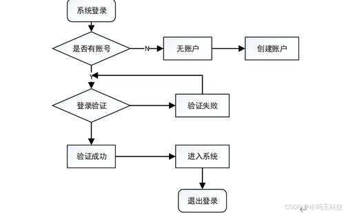 SpringBoot框架下的必錄德健身器材用品網設計與實現(xiàn)——聚焦計算機軟硬件及輔助設備零售