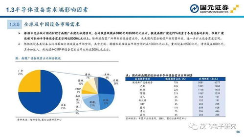 半導體設備投資地圖 聚焦計算機軟硬件及輔助設備零售業(yè)的新機遇