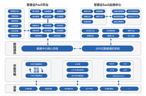 智能互聯時代 設備聯網與PLC數據采集管理解決方案及其在計算機軟硬件零售中的應用